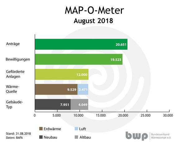MAP-O-Meter-August-2018.png  
