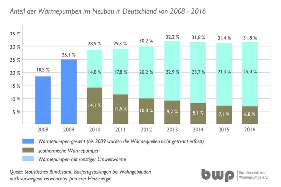 Grafik_Neubauzahlen_wp_2008-2016_01.jpg  
