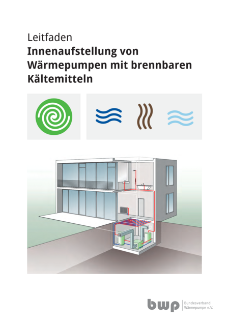 Leitfaden zur Innenaufstellung von Wärmepumpen mit brennbaren Kältemitteln. Das Bild zeigt eine schematische Darstellung eines Gebäudes mit Wärmepumpensystem und Kältemittelleitungen, versehen mit Symbolen für verschiedene Strömungen.