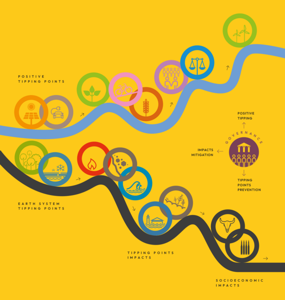 gtp-a3-pathways-infographic-e1701518040166__1_.png  