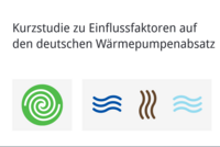 Kurzanalyse zu Faktoren, die den Vertrieb von Wärmepumpen in Deutschland beeinflussen. Das Bild zeigt symbolische Grafiken, die unterschiedliche Aspekte von Wärme und Energie darstellen.