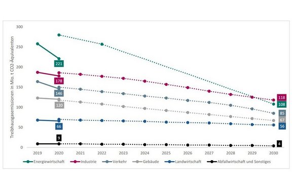 DIWStudie_Wahlprogramme2021.JPG  