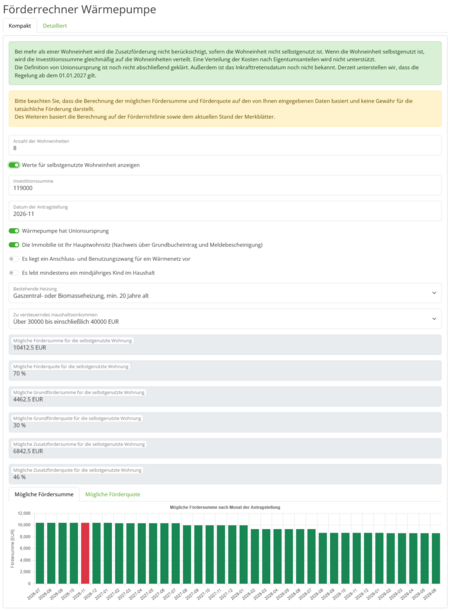 Ein Screenshot eines Förderrechners für Wärmepumpen, der verschiedene Eingabefelder und Ergebnisse zur Berechnung möglicher Förderungen für eine Wohnung zeigt. Die Benutzeroberfläche enthält Angaben zu Haushaltseinkommen und möglichen Förderbeträgen sowie ein Diagramm mit den Fördermöglichkeiten.
