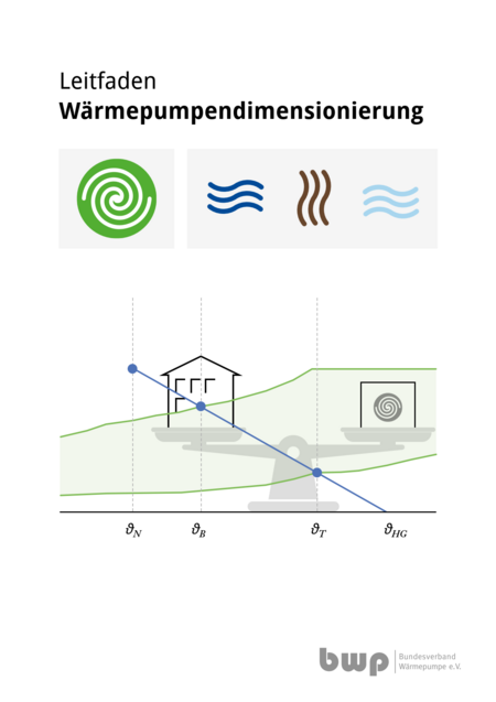 Leitfaden zur Dimensionierung von Wärmepumpen. Die Grafik zeigt verschiedene Symbole für Energiequellen und eine grafische Darstellung der Dimensionierungsparameter. Ein Diagramm mit einer Linie und Punkten veranschaulicht den Zusammenhang zwischen den Werten.