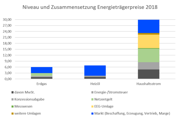 Energiepreise-2__003_.jpg.png  