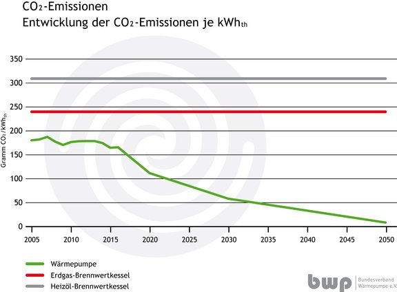 Entwicklung_CO2-Emissionen__RGB_.jpg  