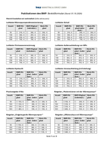 Bestellformular_BWP_01.10.2026