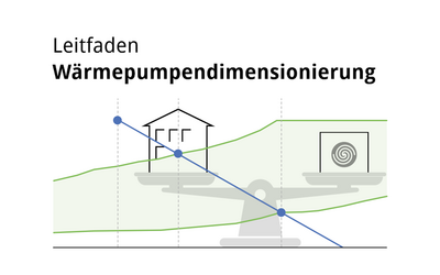 Alternativer Text: 

Diagramm zur Wärmepumpendimensionierung, das verschiedene Wasserstrahlsymbole und eine abfallende Linie zeigt, die Effizienzpunkte für die Dimensionierung darstellt. Oben steht „Leitfaden Wärmepumpendimensionierung“ und das Logo des Bundesverbands Wärmepumpe e.V.