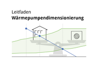 Alternativer Text: 

Diagramm zur Wärmepumpendimensionierung, das verschiedene Wasserstrahlsymbole und eine abfallende Linie zeigt, die Effizienzpunkte für die Dimensionierung darstellt. Oben steht „Leitfaden Wärmepumpendimensionierung“ und das Logo des Bundesverbands Wärmepumpe e.V.