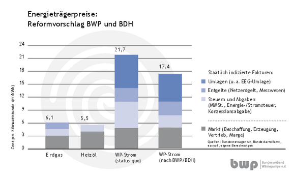 Infografik_Energietraegerpreise2017_Reform.pdf  