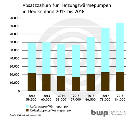 Diagramm_AbsatzzahlenHWP_2012-2018-01.jpg  