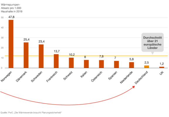 PwC_Studie_Grafik_EUVergleich.PNG  