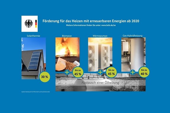 infografik_erneuerbare_energien_im_waermemarkt_foerdersaetze_2020.jpg  