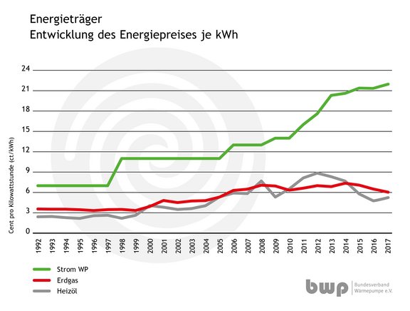 2017_Entwicklung_Energiepreise_.jpg  