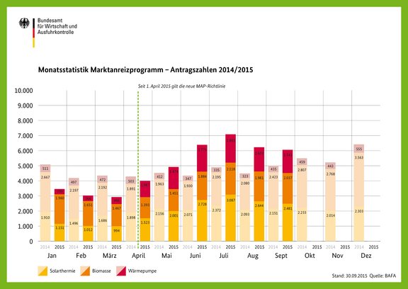 109_statistik_september_2015_gross.jpg  