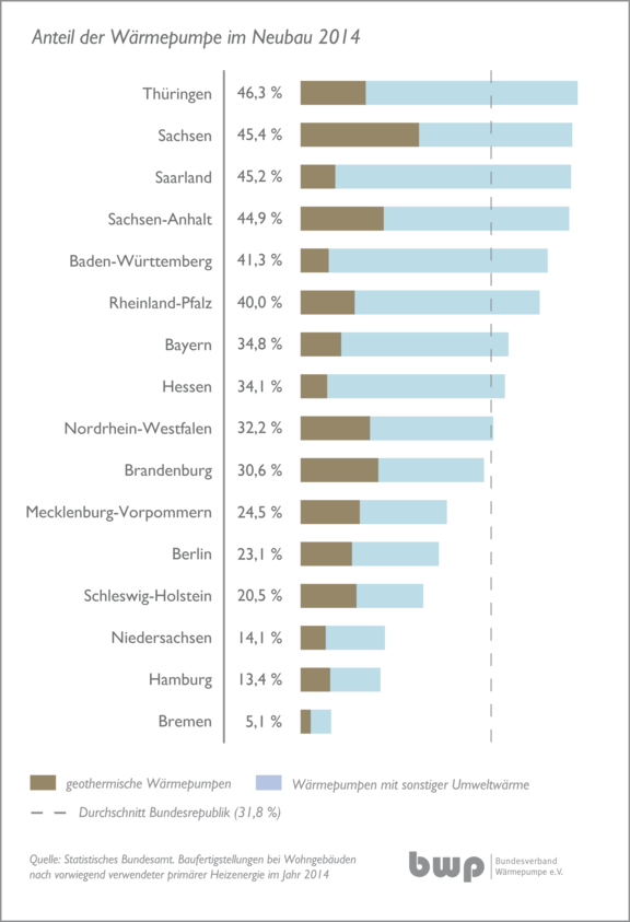 Grafik_Neubauzahlen_BL_wp_2014-01.png  