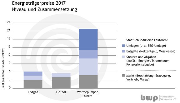 2017_Infografik_Energietraegerpreise.jpg  