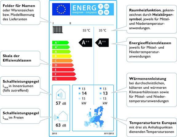 BWP_1405_Energielabel_WP_ohne_Logo_neu_01.jpg  