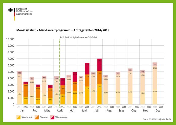 MAP_statistik_juli_2015.jpg  