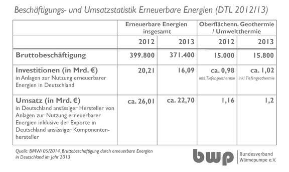 140526_Marktstatistik_EE_ONG.jpg  