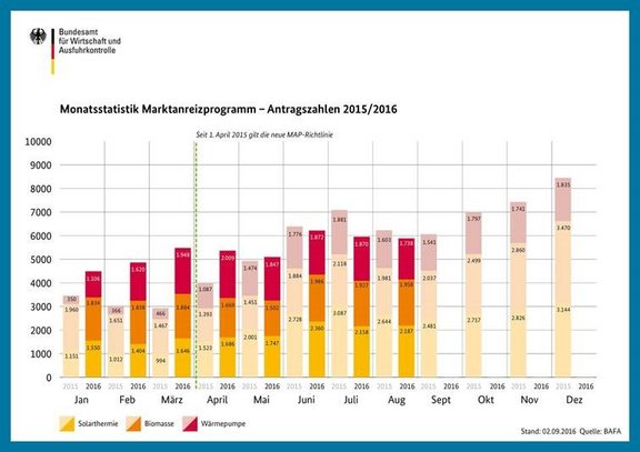 MAP-Zahlen_08-2016.jpg  