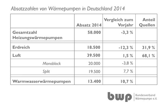 Tabelle_Absatzzahlen_2014.jpg  