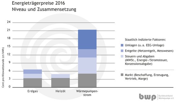 BWP_Energietraegerpreise2016.jpg  