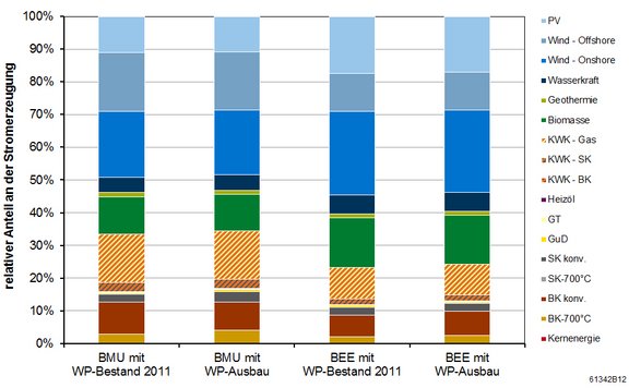 2012-11-06_MK_TUM-Studie_Strommix_2030.jpg  