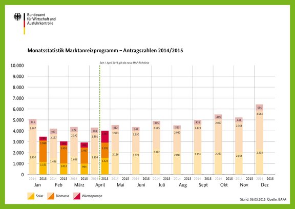 Antragszahlen_April_2015_gross.jpg  