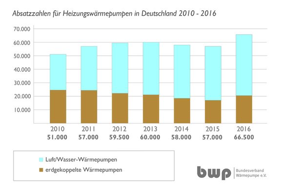 Grafik_Absatzzahlen_2010-2016.jpg  